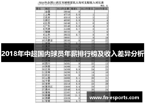 2018年中超国内球员年薪排行榜及收入差异分析