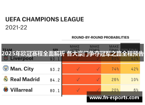 2025年欧冠赛程全面解析 各大豪门争夺冠军之路全程预告
