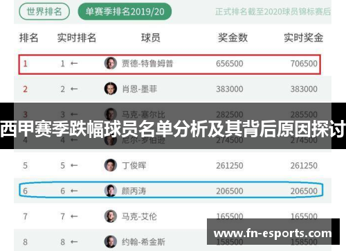 西甲赛季跌幅球员名单分析及其背后原因探讨