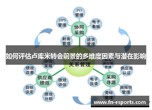 如何评估卢库米转会前景的多维度因素与潜在影响