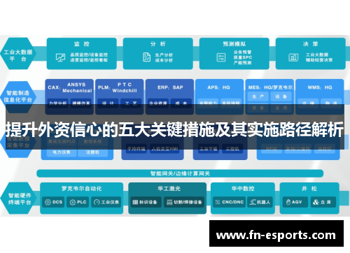 提升外资信心的五大关键措施及其实施路径解析