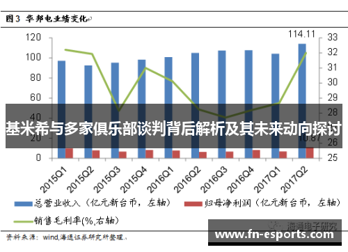 基米希与多家俱乐部谈判背后解析及其未来动向探讨