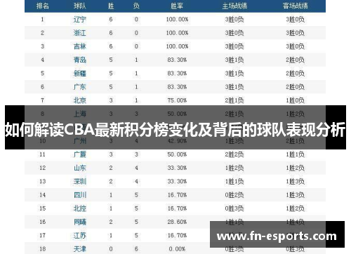 如何解读CBA最新积分榜变化及背后的球队表现分析