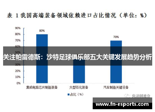 关注帕雷德斯：沙特足球俱乐部五大关键发展趋势分析