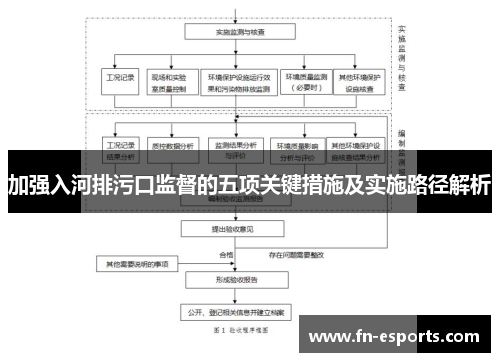 加强入河排污口监督的五项关键措施及实施路径解析