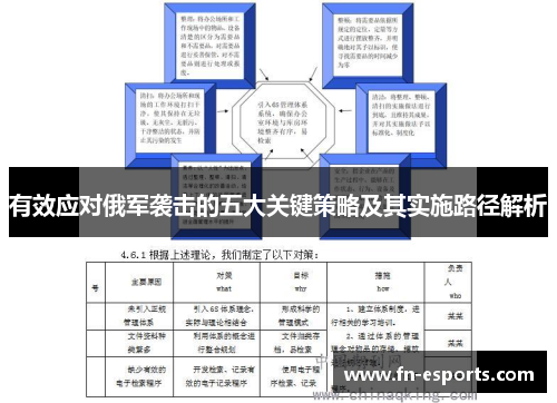 有效应对俄军袭击的五大关键策略及其实施路径解析