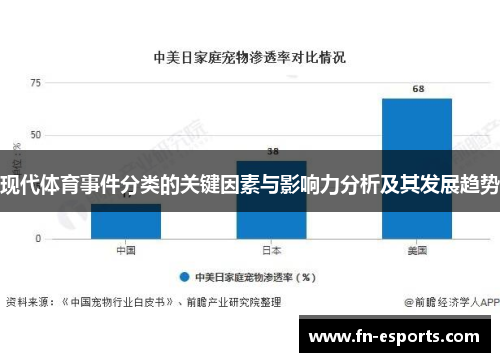 现代体育事件分类的关键因素与影响力分析及其发展趋势